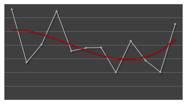 Fundraising Chart Dec-2013