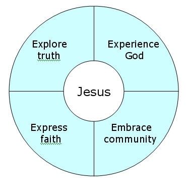 mission statement diagram 